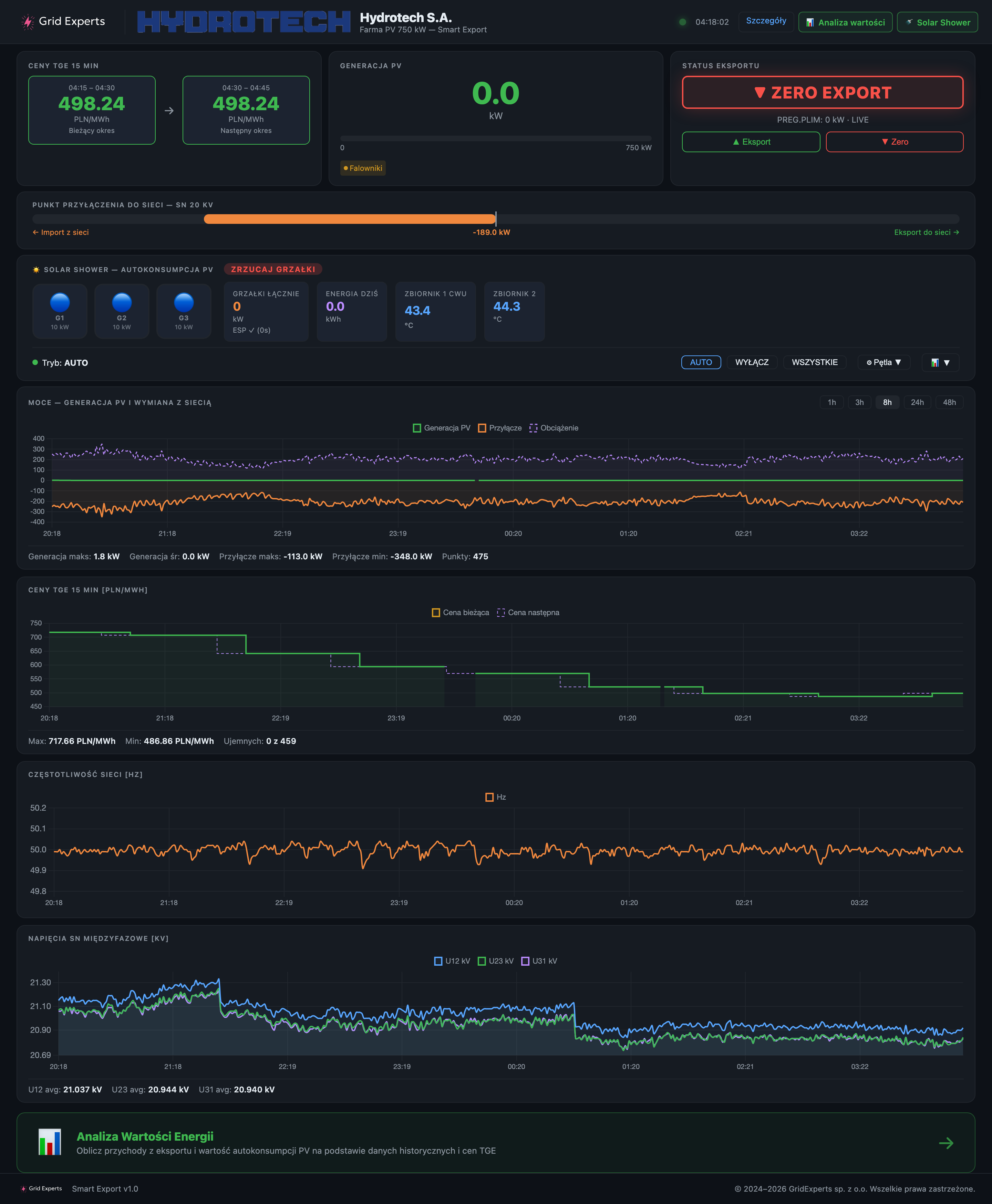 Dashboard Smart Export, sterowanie zero-export, generacja PV, status w czasie rzeczywistym